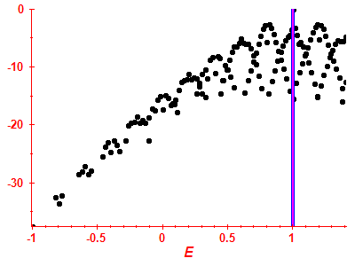 Strength function log